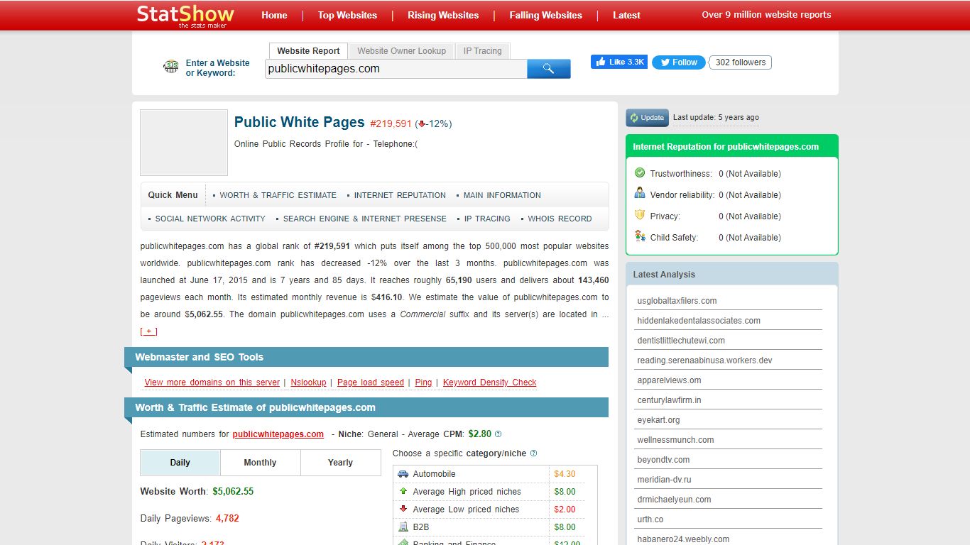 publicwhitepages.com - Worth and traffic estimation | Public White Pages